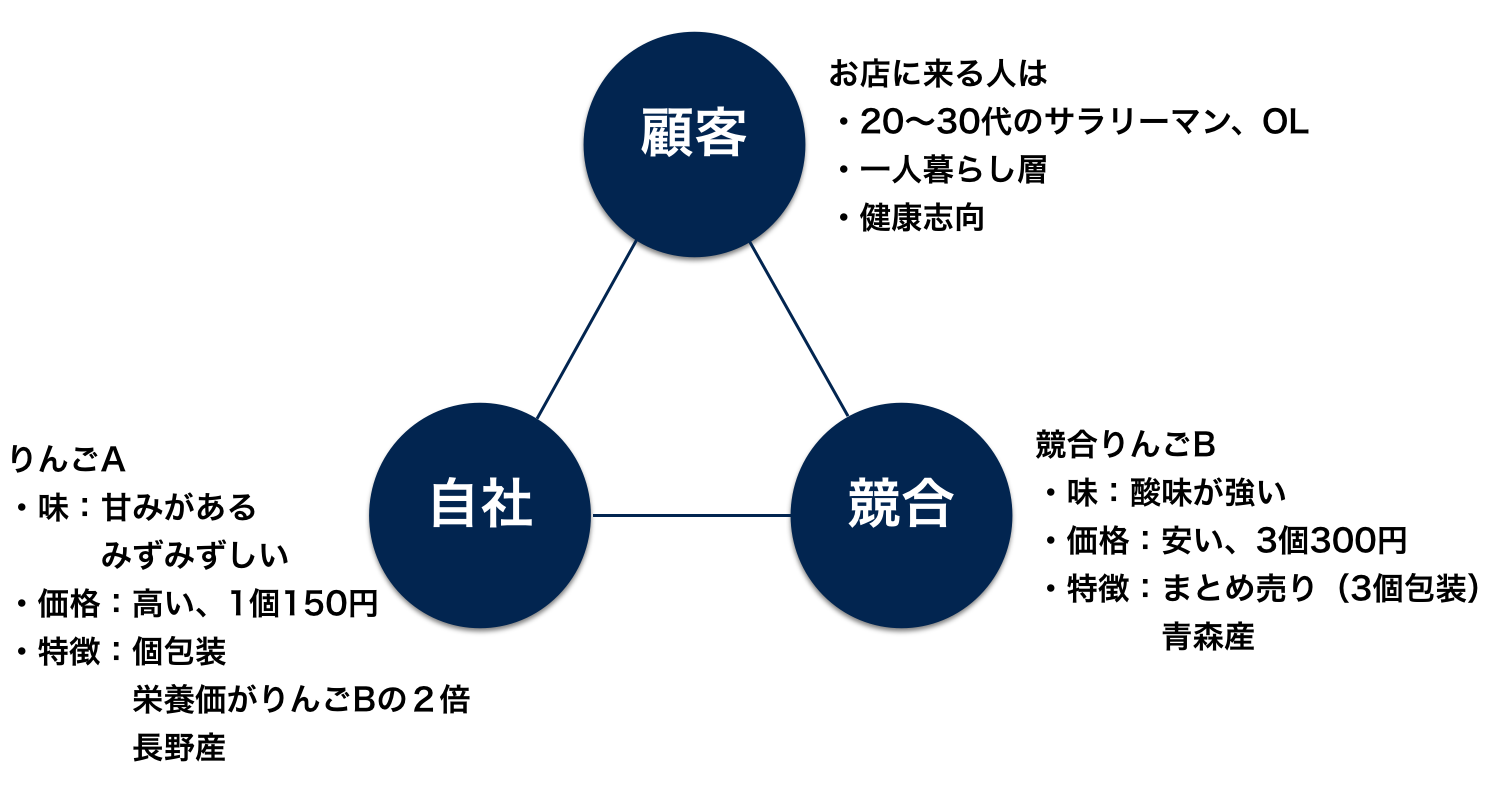 スクリーンショット 2015-12-13 22.34.27
