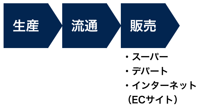 スクリーンショット 2015-12-13 22.34.40