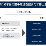 ビジネスフレームワーク