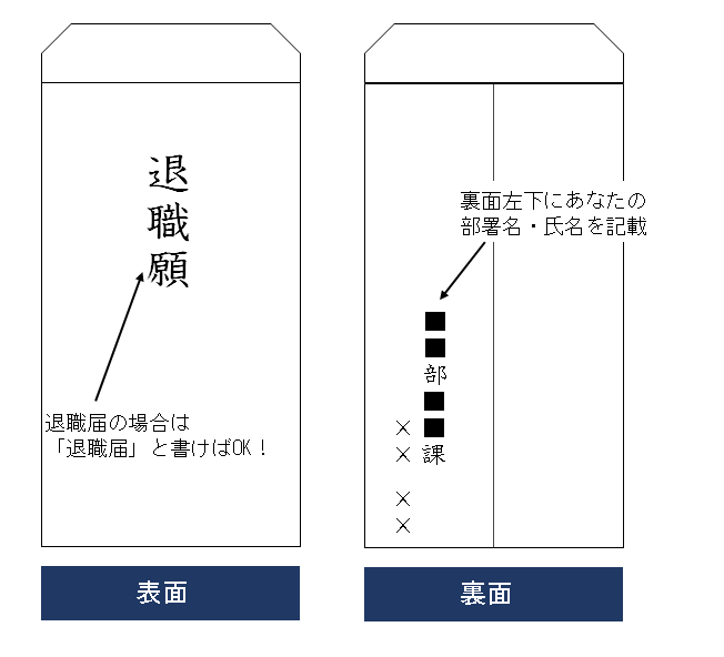 封筒②退職願の書き方