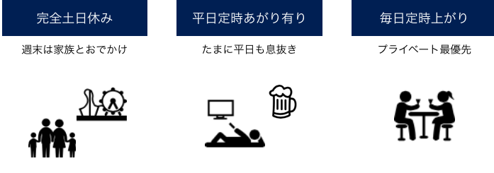 営業　辞めたい　待遇