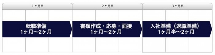 転職の流れ全体図