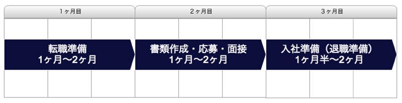 転職の流れ全体図