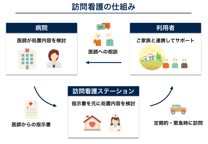 訪問看護師 仕事内容