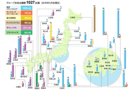 %e5%ba%97%e8%88%97%e6%95%b0