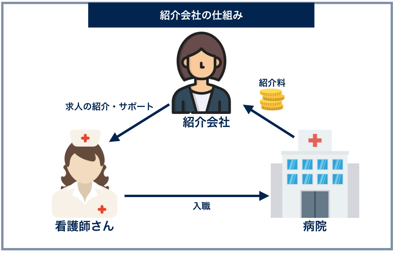 転職サイト図解