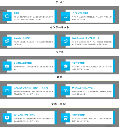 ビデオリサーチのサービス