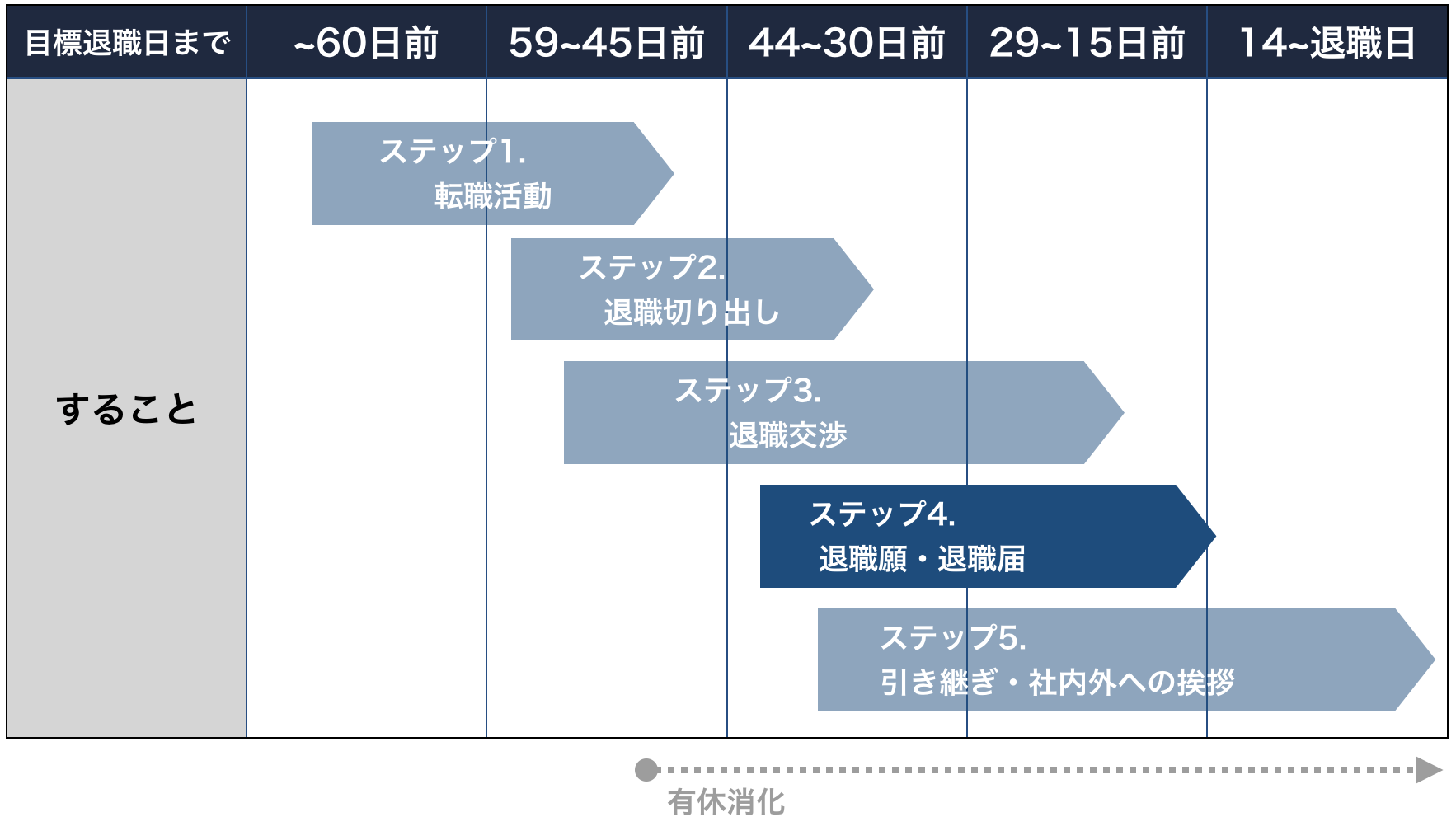 退職願・退職届を提出するタイミング