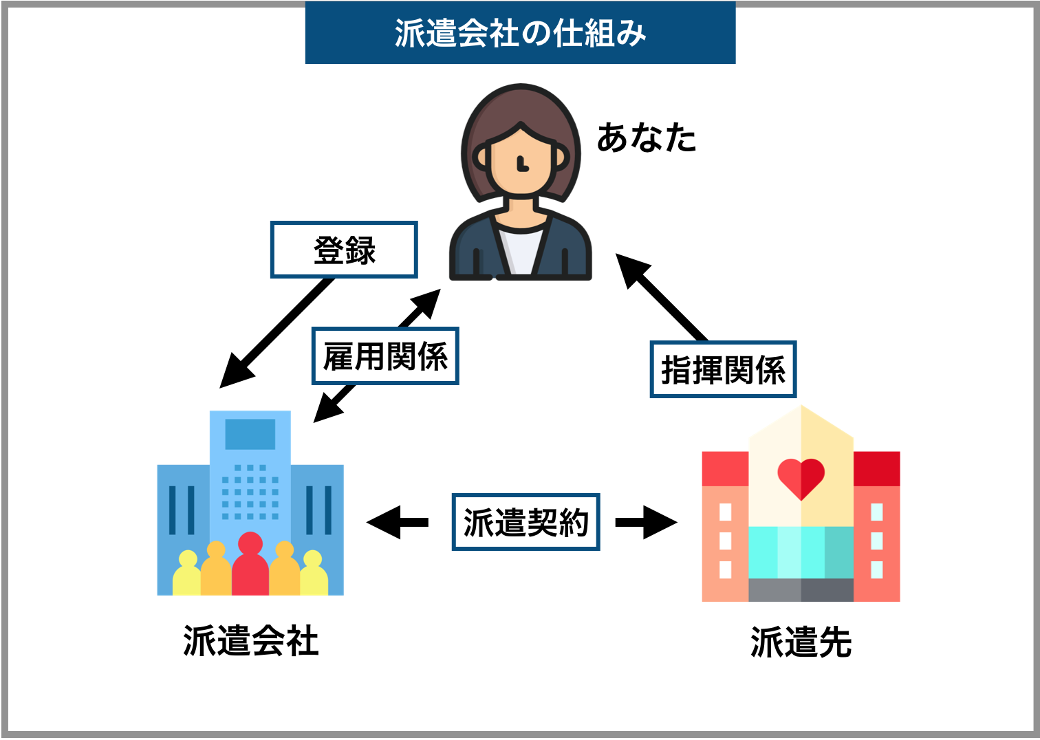 介護 派遣会社の仕組み