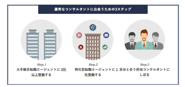 優秀なコンサルタントに出会う3Step＿エンジニア版