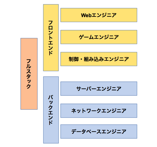 ＜画像＞エンジニア分類 