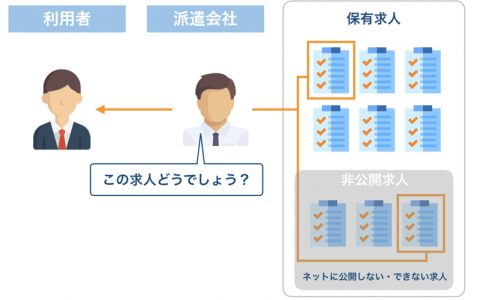 ＜画像＞派遣会社求人紹介