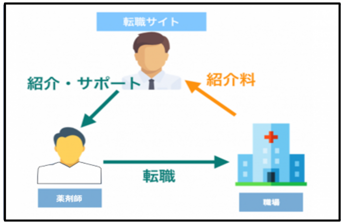 薬剤師　転職サイト