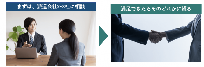 ＜画像＞派遣会社利用方法