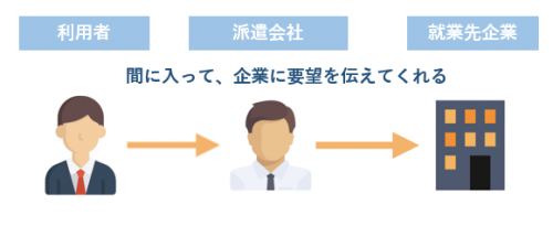 ＜画像＞派遣会社仲介