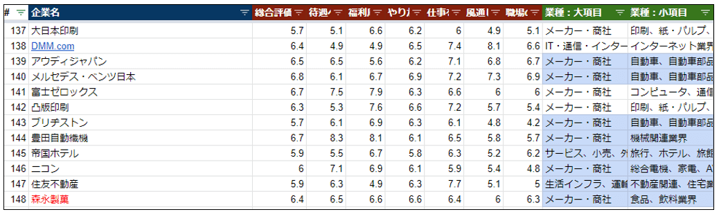IT企業　アンケート調査