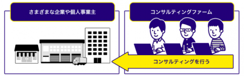 ＜画像＞コンサルティング_type