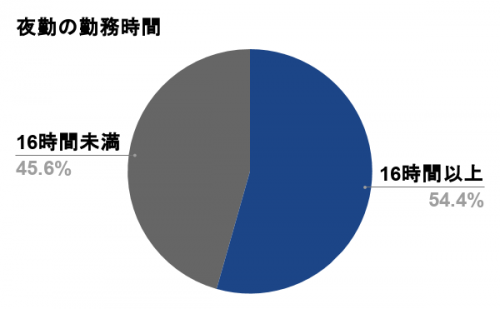 夜勤の勤務時間 (1)