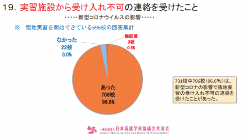 看護学校協議会