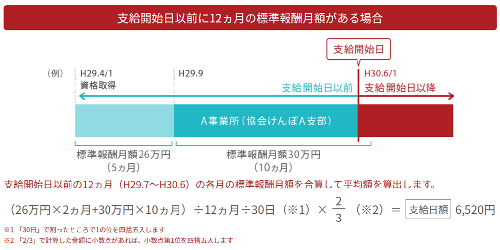 傷病手当の支給開始日以前に12ヵ月の標準報酬月額がある場合