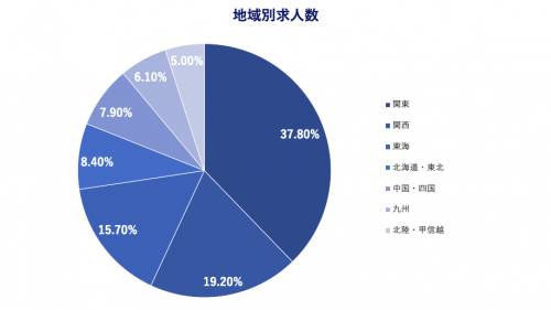 マイナビ介護　地域別求人数