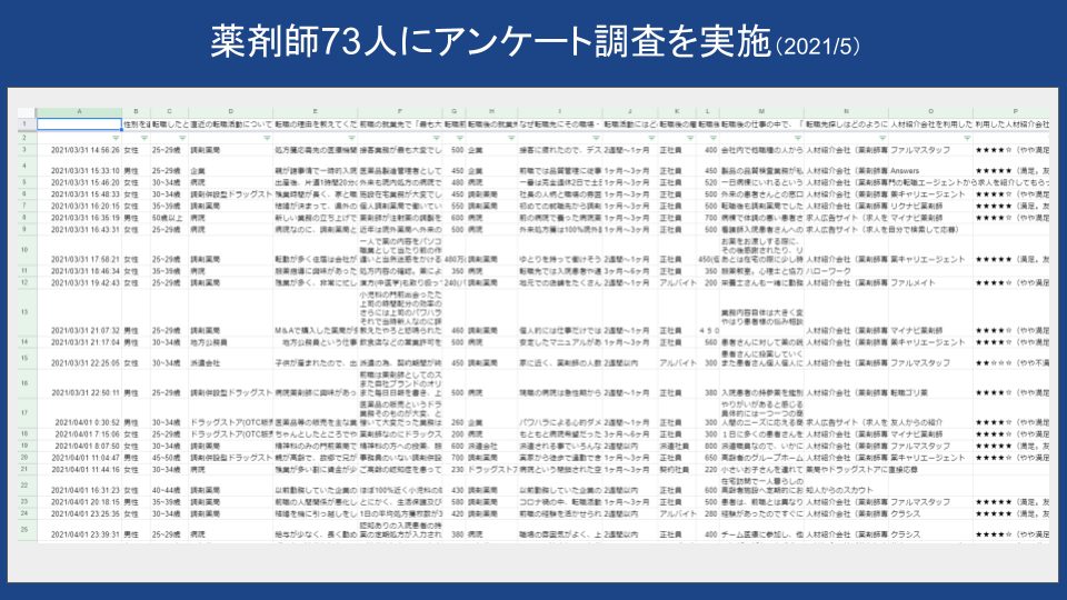 薬剤師アンケート
