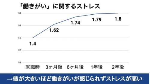 看護師　働きがい
