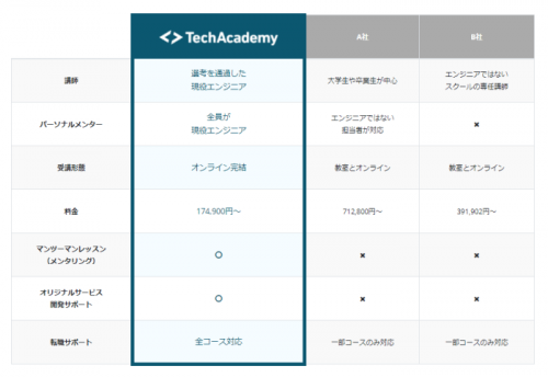 テックアカデミー