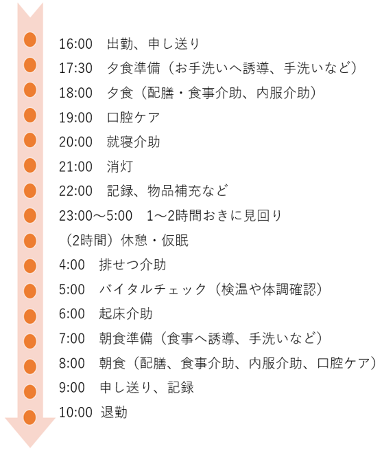 介護夜勤のスケジュール