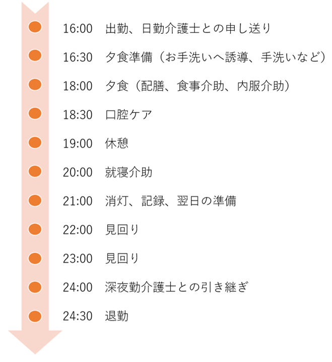 介護準夜勤のスケジュール