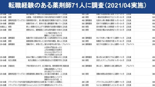 薬剤師　アンケート