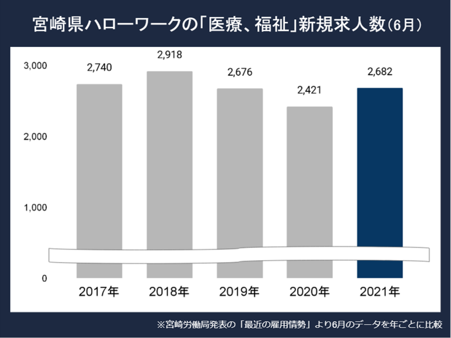 宮崎看護師求人