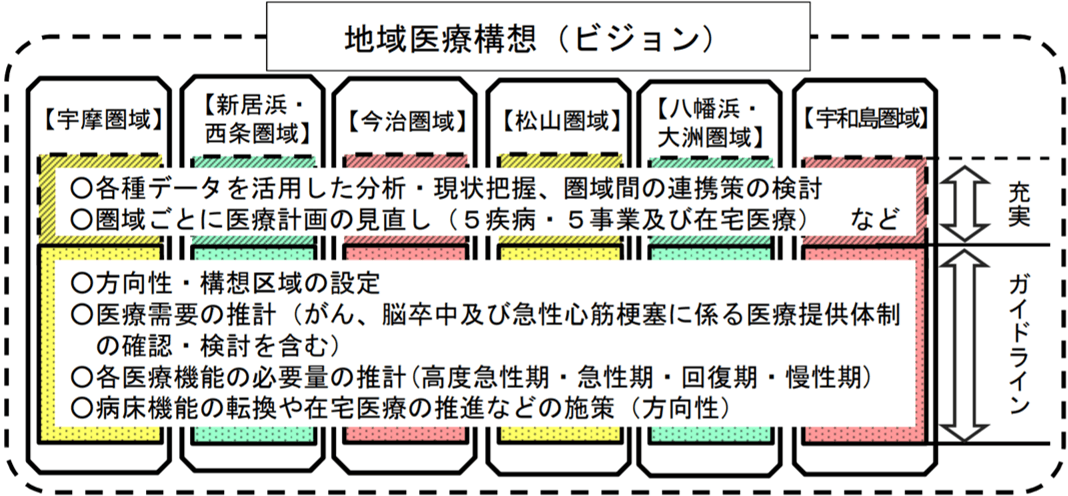 愛媛地域医療構想