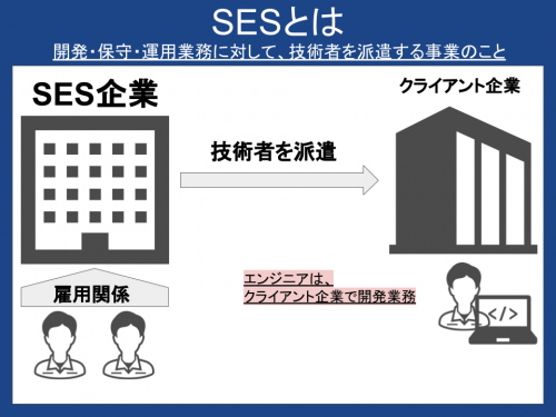 SESとは