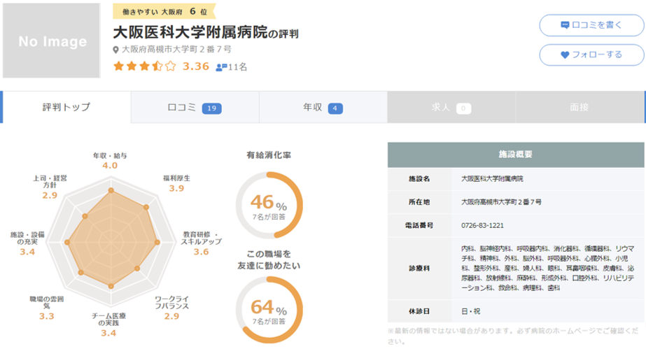 大阪医科大学附属病院