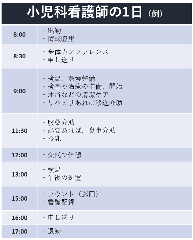 小児科看護師の1日