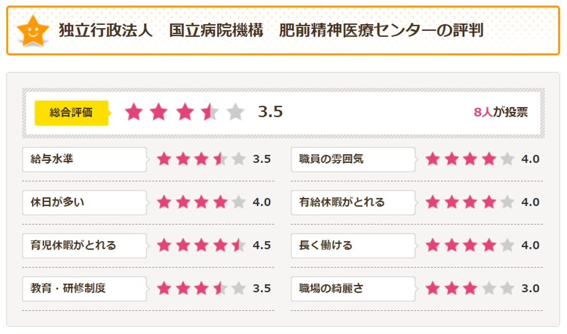 独立行政法人　国立病院機構　肥前精神医療センター