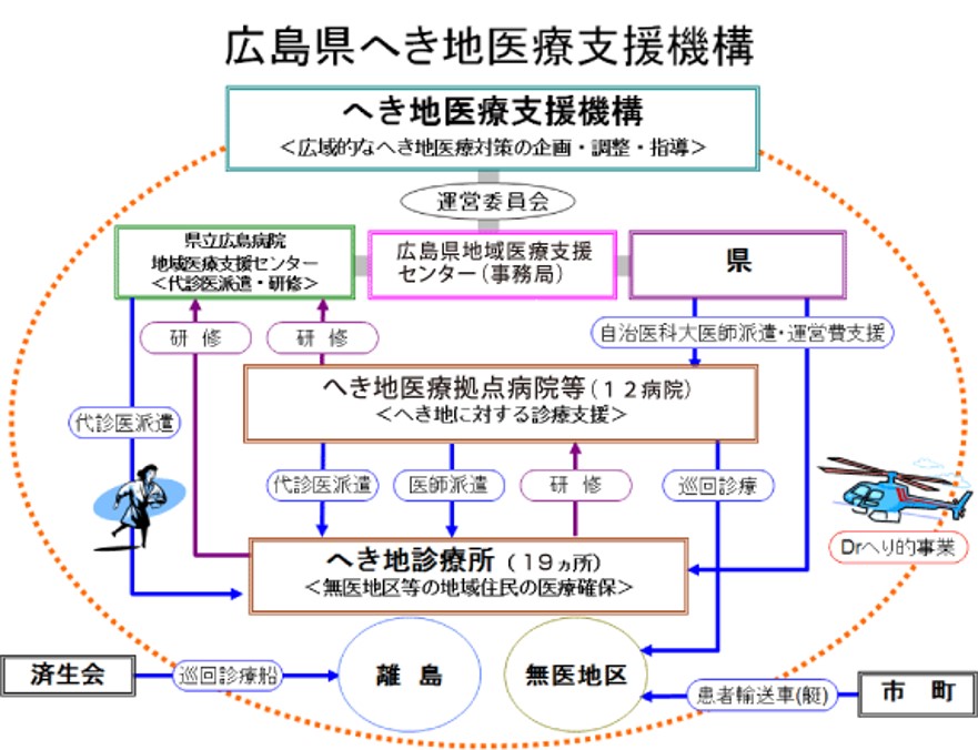広島県へき地医療