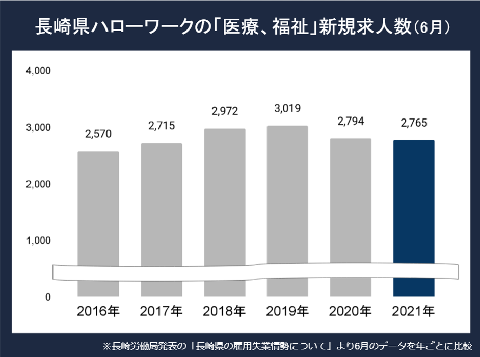 長崎看護師求人
