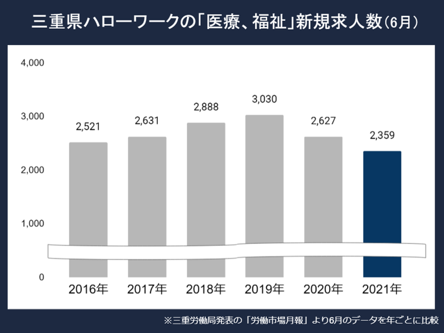 三重看護師求人