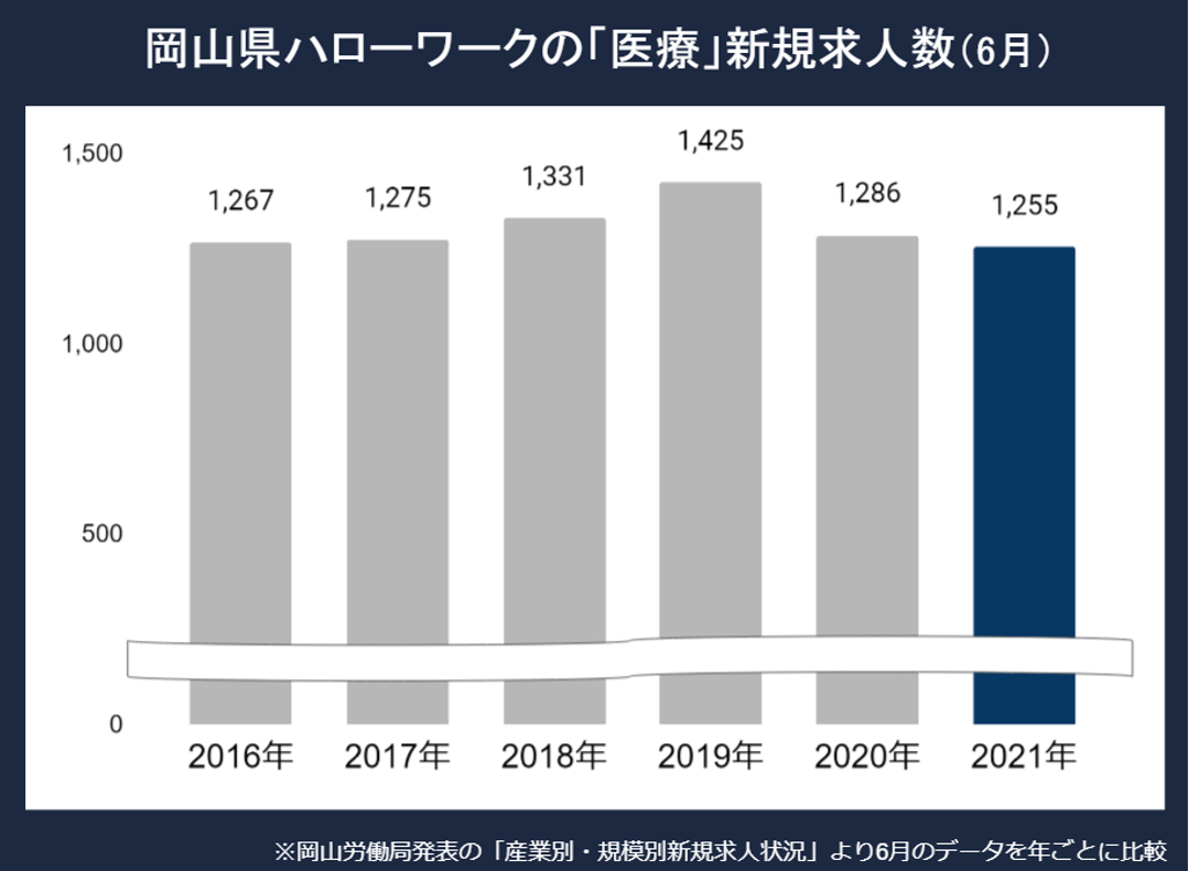 岡山看護師求人