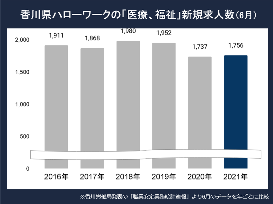 香川看護師求人
