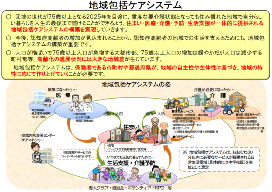 地域包括ケアシステム