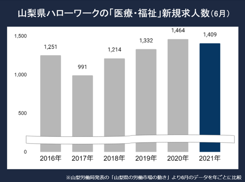 山梨看護師求人
