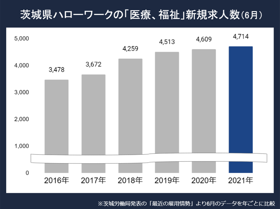 茨城看護師求人