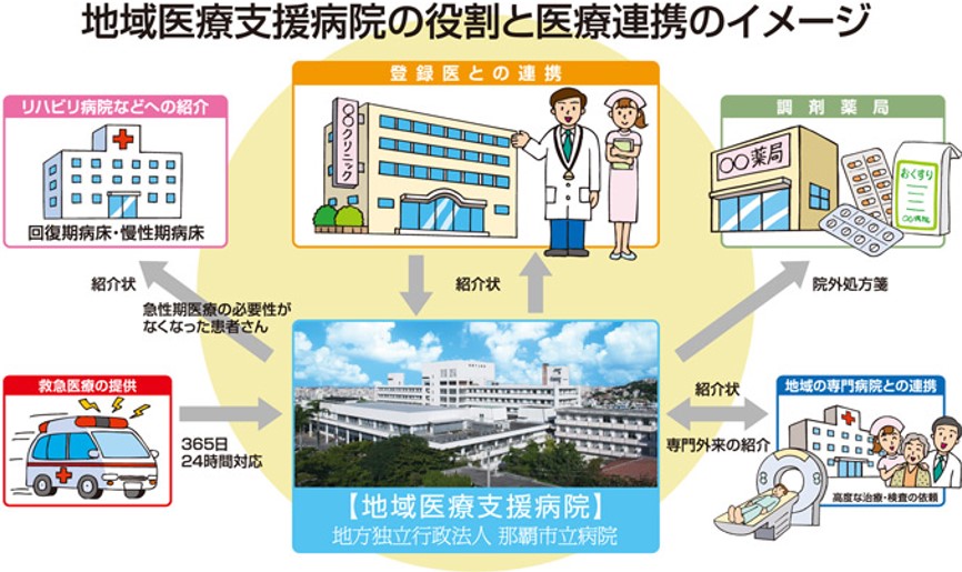 地域医療支援病院沖縄