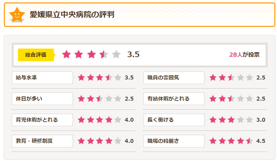 愛媛県立中央病院