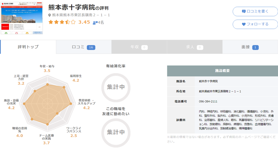 熊本赤十字病院