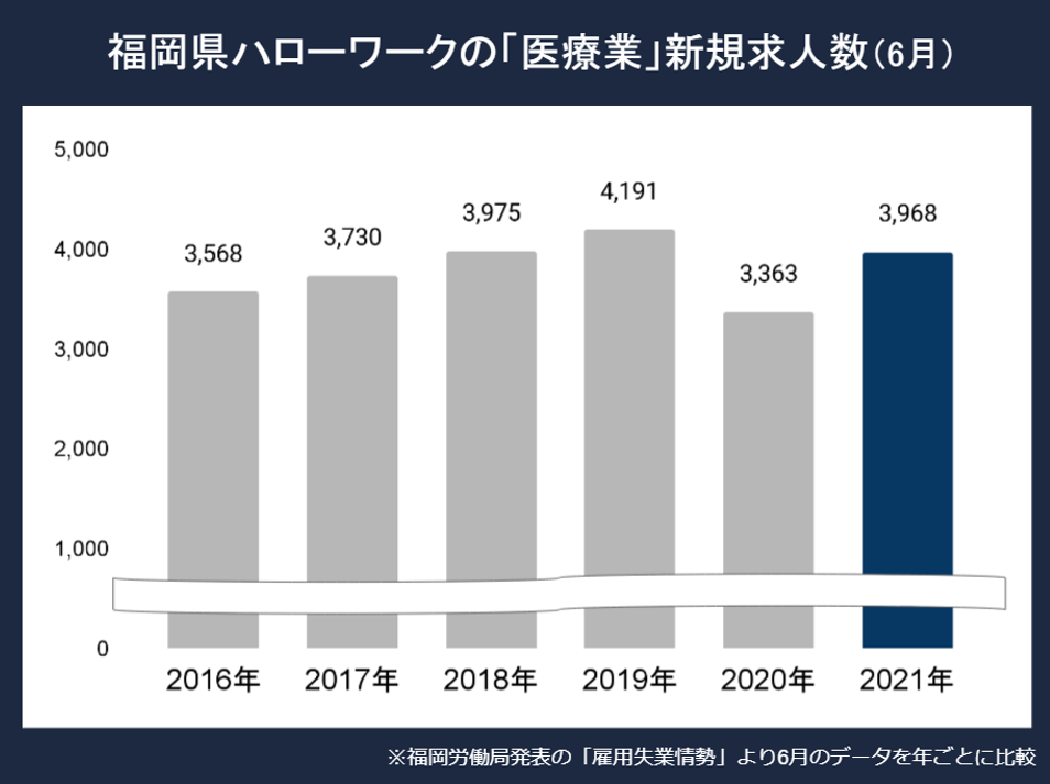 福岡看護師求人