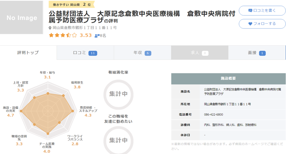 倉敷中央病院付属予防医療プラザ